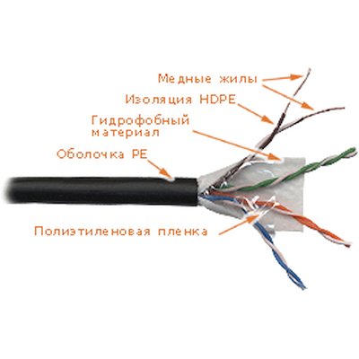 Витая пара Lanmaster LAN-5EUTP-WP-OUT