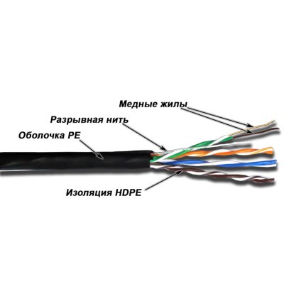 Витая пара TWT TWT-5EUTP-OUT