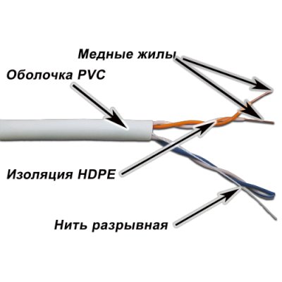 Витая пара TWT TWT-5EUTP2/500-GY