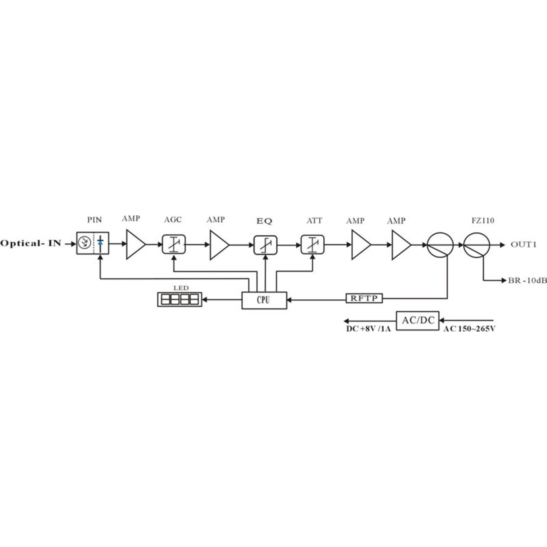 Приёмник оптический для сетей КТВ Vermax-LTP-112-7-IS