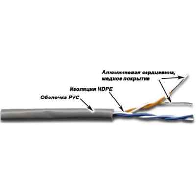 Витая пара Neomax NM-UTP5E2PR-CCA