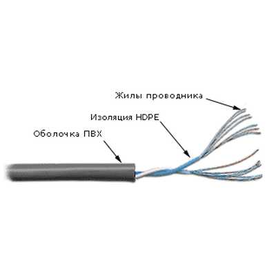 Витая пара TWT TWT-5EUTP1PT-GY