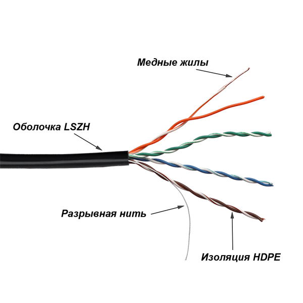 Кабель TWT UTP, 4 пары, Кат.5е, LSZH, универсальный, 305 м (TWT-5EUTP-UNV)