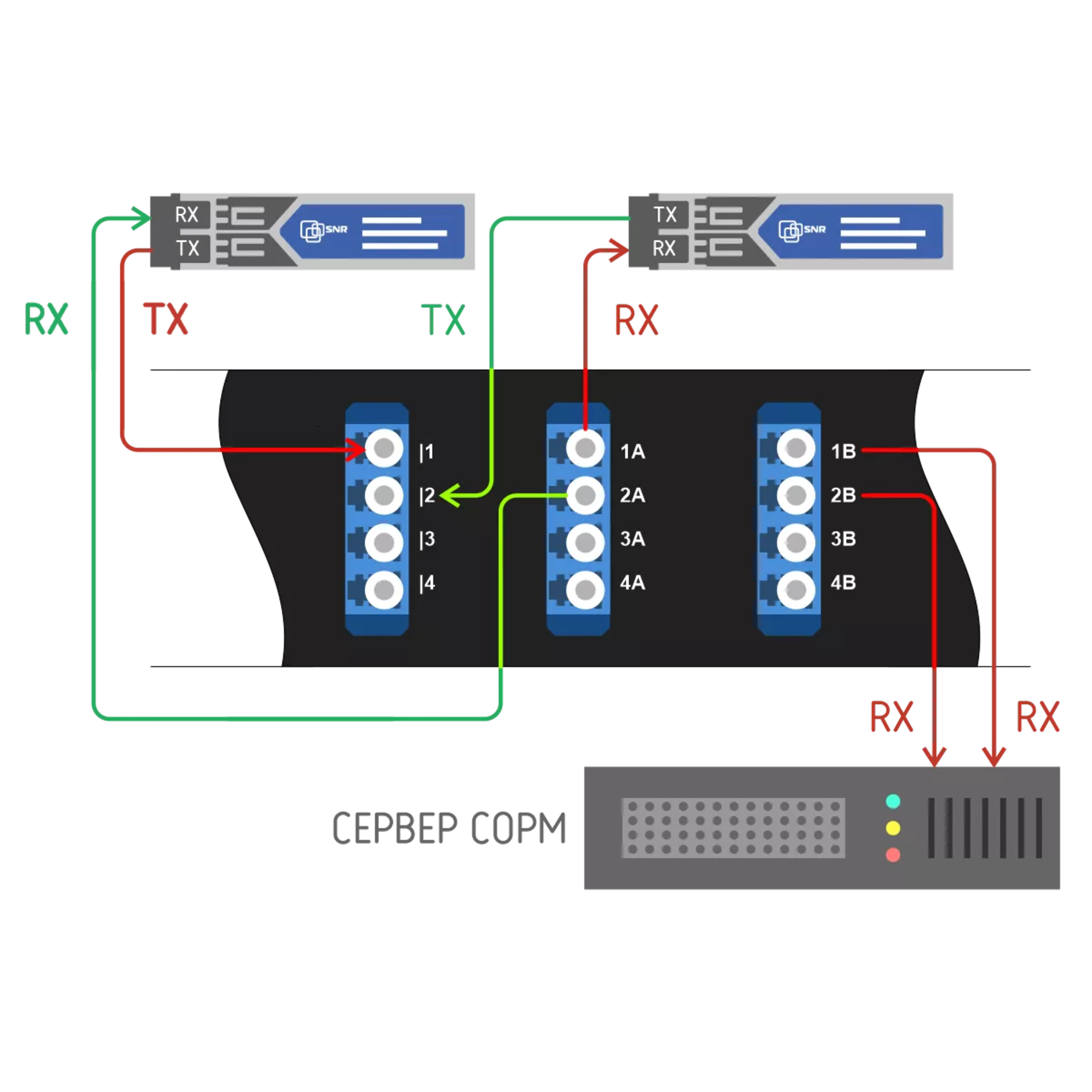 Пассивный оптический отвод 36 портов LC/UPC (деление 1х2), SM, 1U