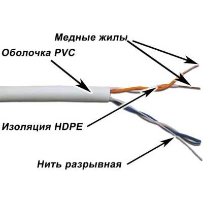 Витая пара TWT TWT-5EUTP2-XS