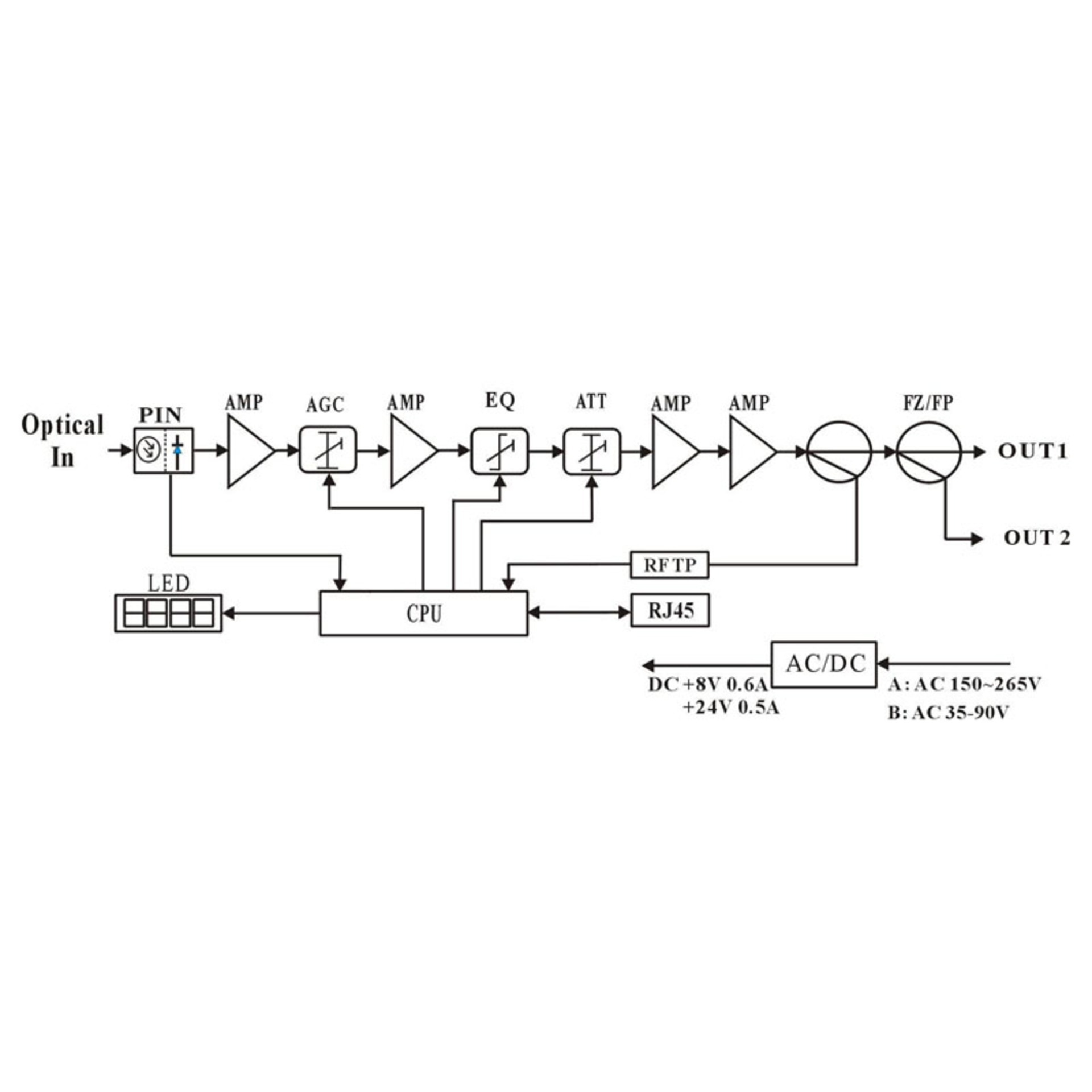 Приёмник оптический для сетей КТВ Vermax-LTP-114-9-OS