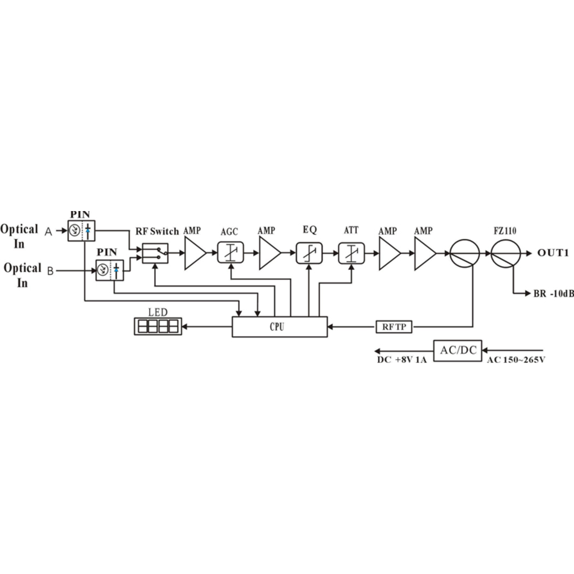 Приёмник оптический для сетей КТВ Vermax-LTP-114-9-OD