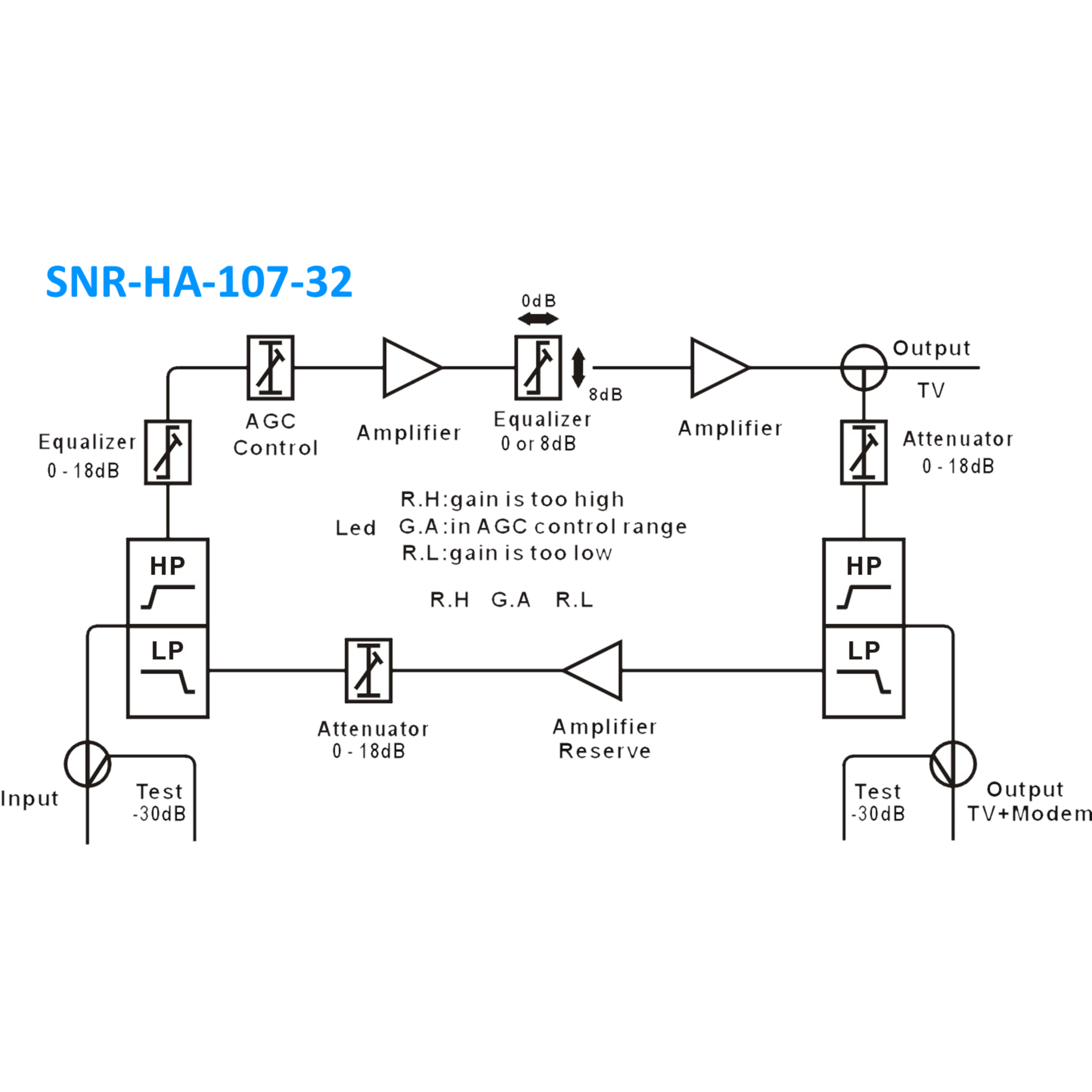 Усилитель кабельный домовой SNR-HA-107-32