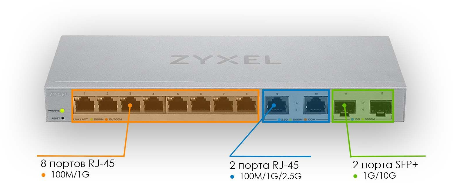 Коммутатор Мультигигабитный Smart L2 коммутатор Zyxel XGS1210-12, 8xGE, 2x1/2,5GE, 2xSFP+, настольный, бесшумный (XGS1210-12-ZZ0102F)