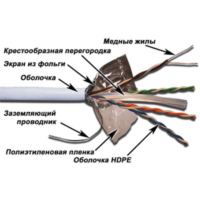 Витая пара TWT TWT-6FTP-GY