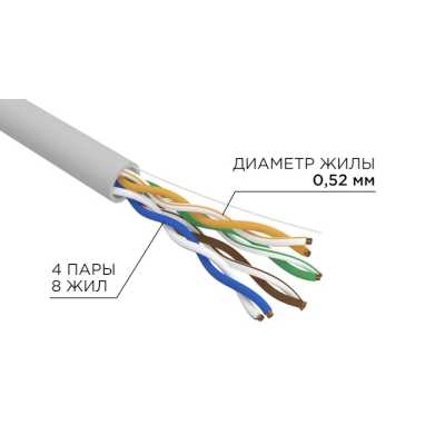 Витая пара Rexant 02-0005