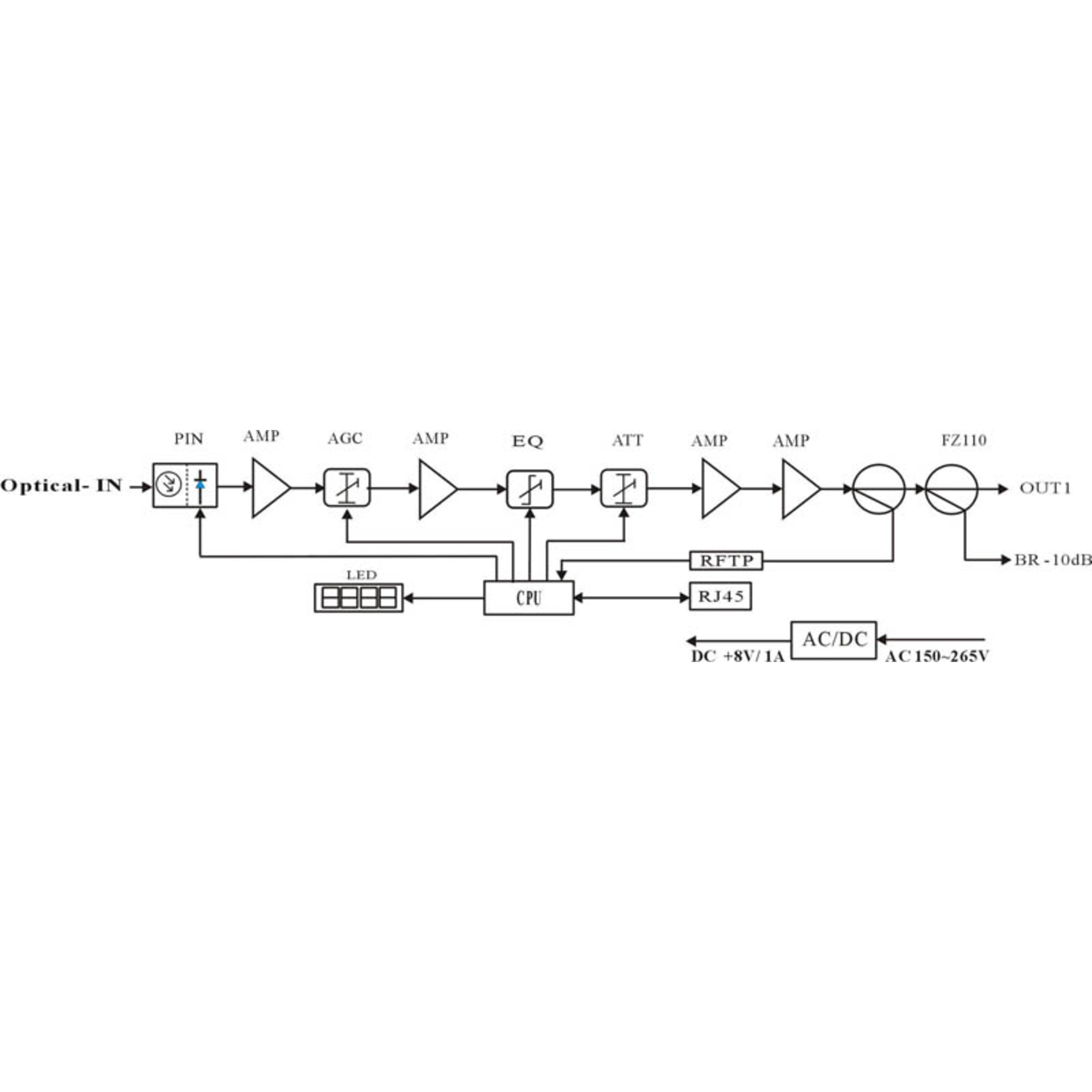 Приёмник оптический для сетей КТВ Vermax-LTP-112-7-ISN