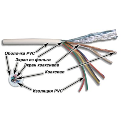 Кабель коаксиальный TWT TWT-COAX58+7C