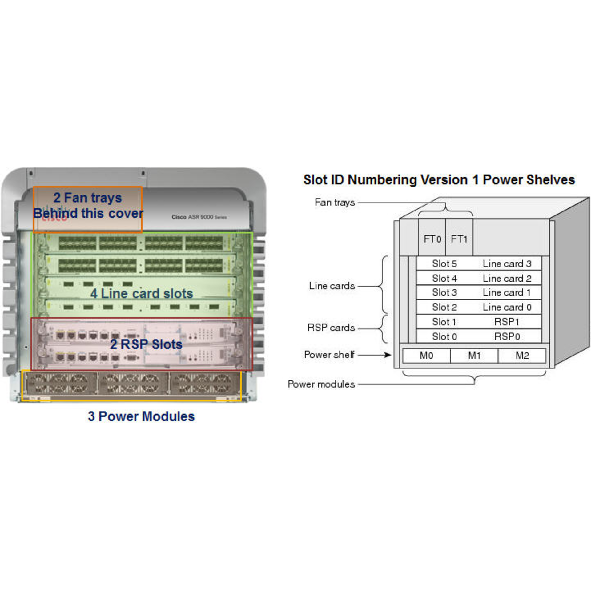 Шасси Cisco ASR 9006